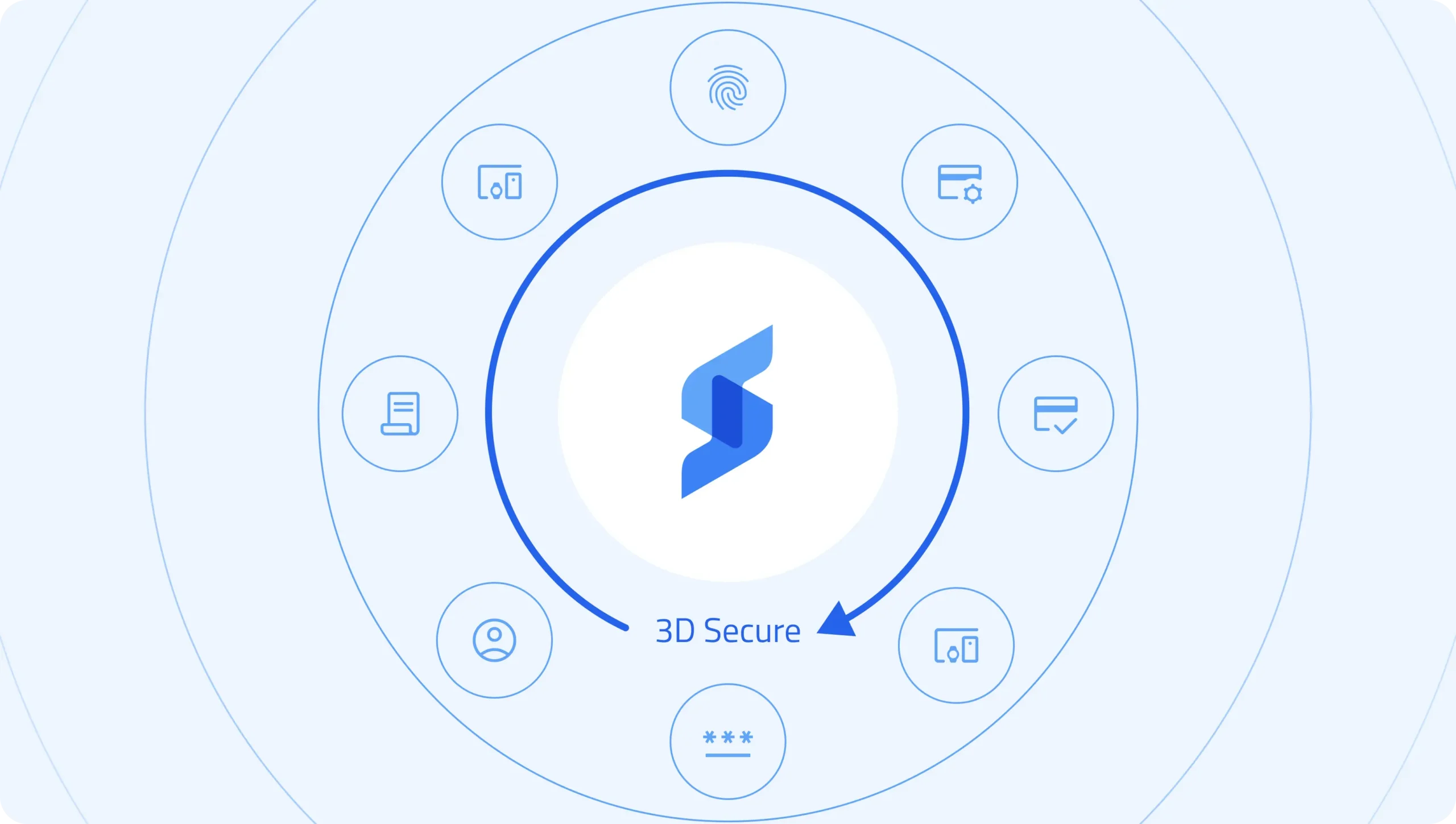 What are 3D Secure Payments? Feautured Image