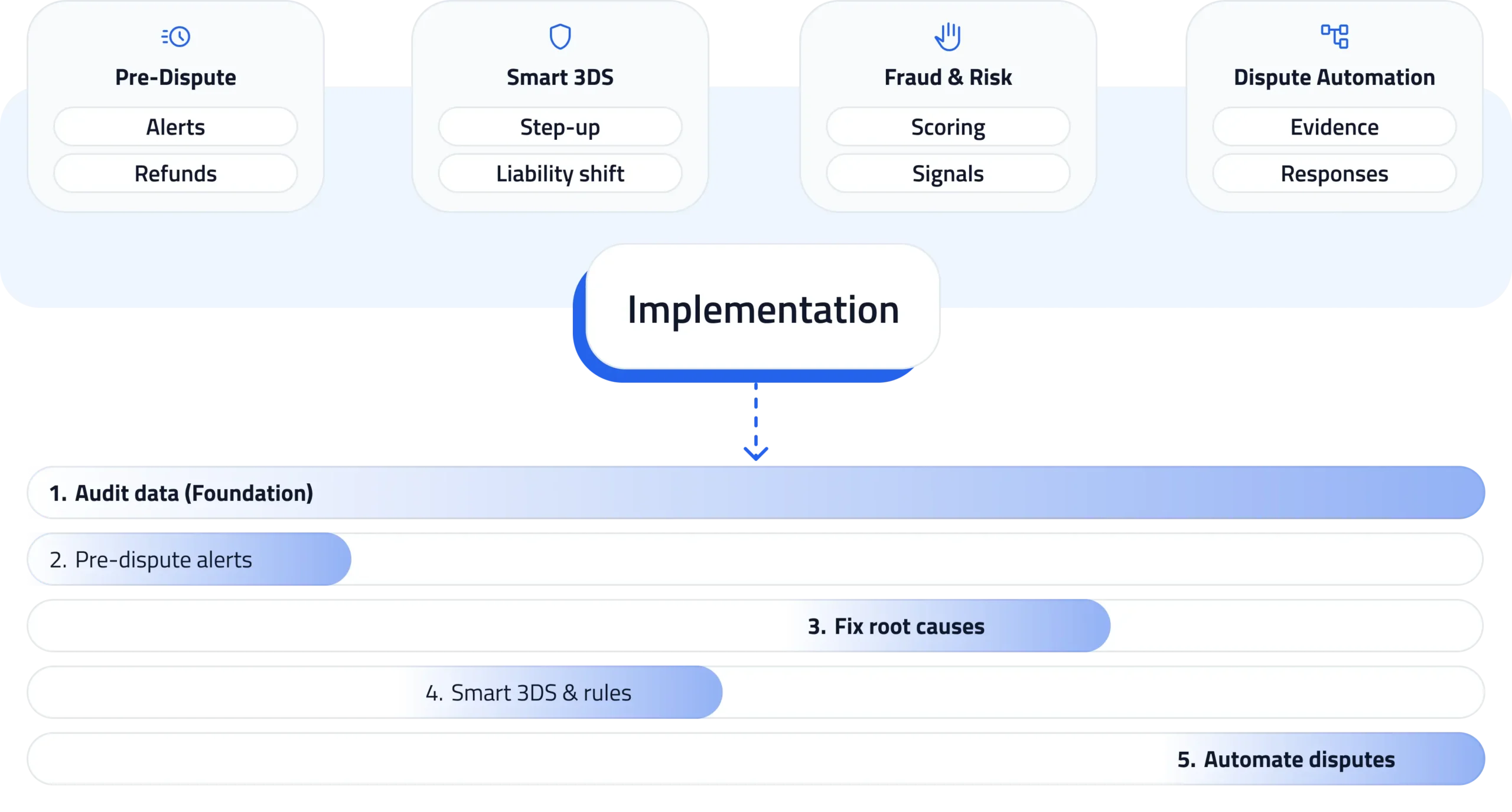 Implementation Illustration - SeamlessPay