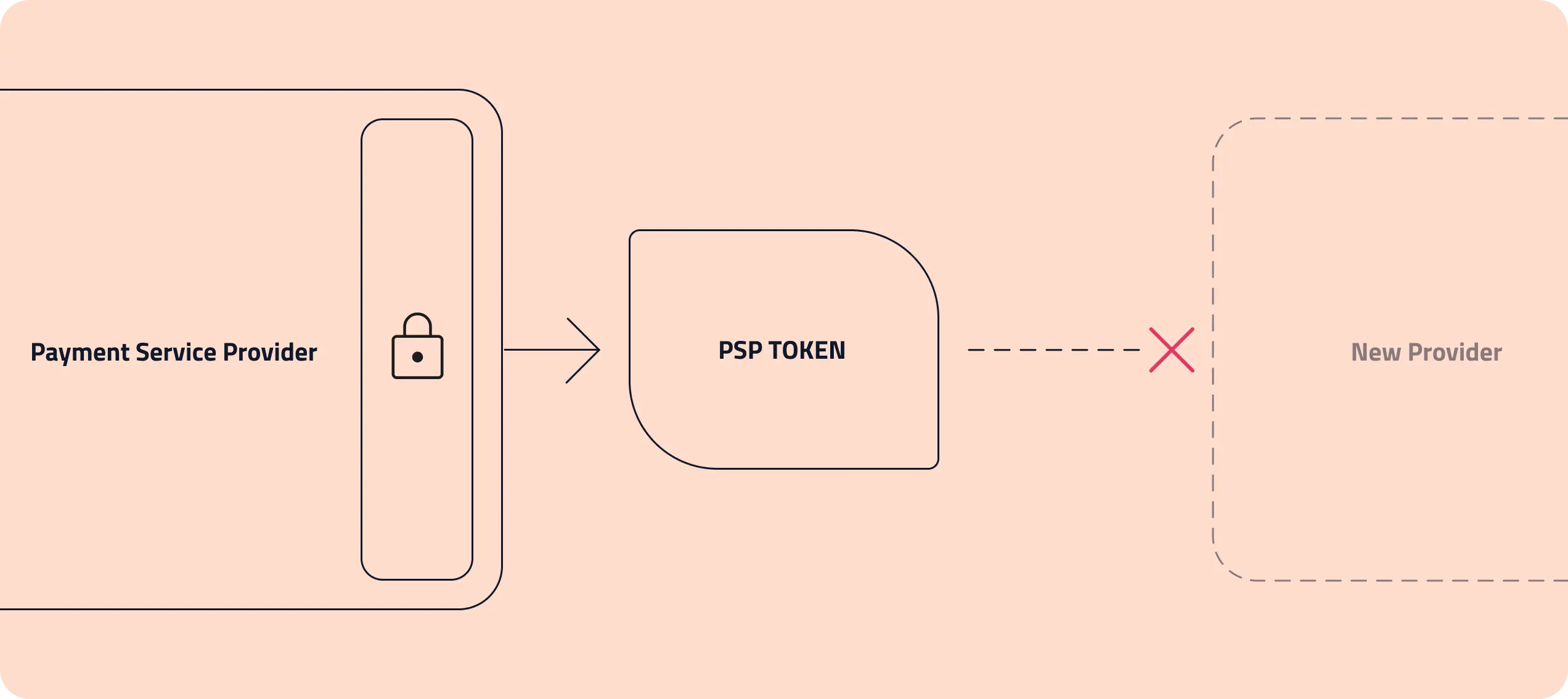 Payment Token Illustration
